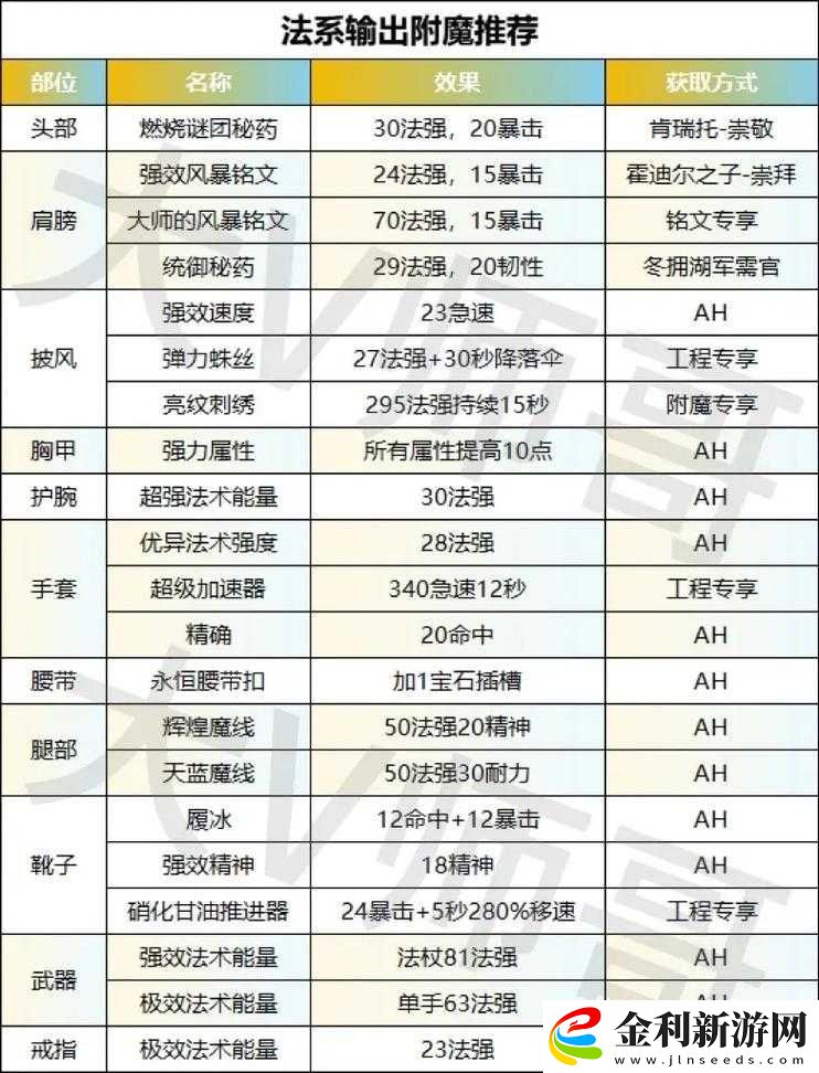 消逝的光芒武器附魔哪個(gè)比較好