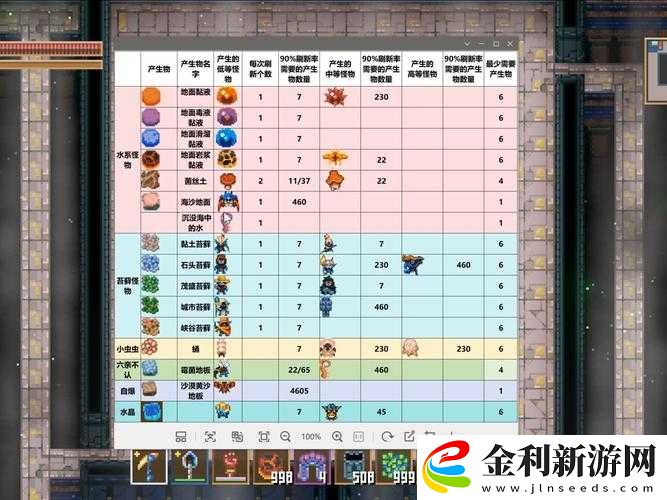 地心護(hù)核者挖掘技能怎么刷