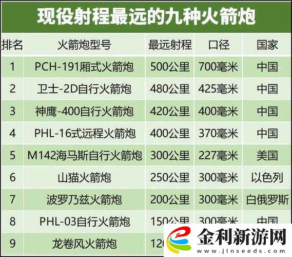 烈火戰(zhàn)馬火炮**發(fā)射器屬性介紹