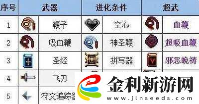 吸血鬼幸存者金磚有什么用