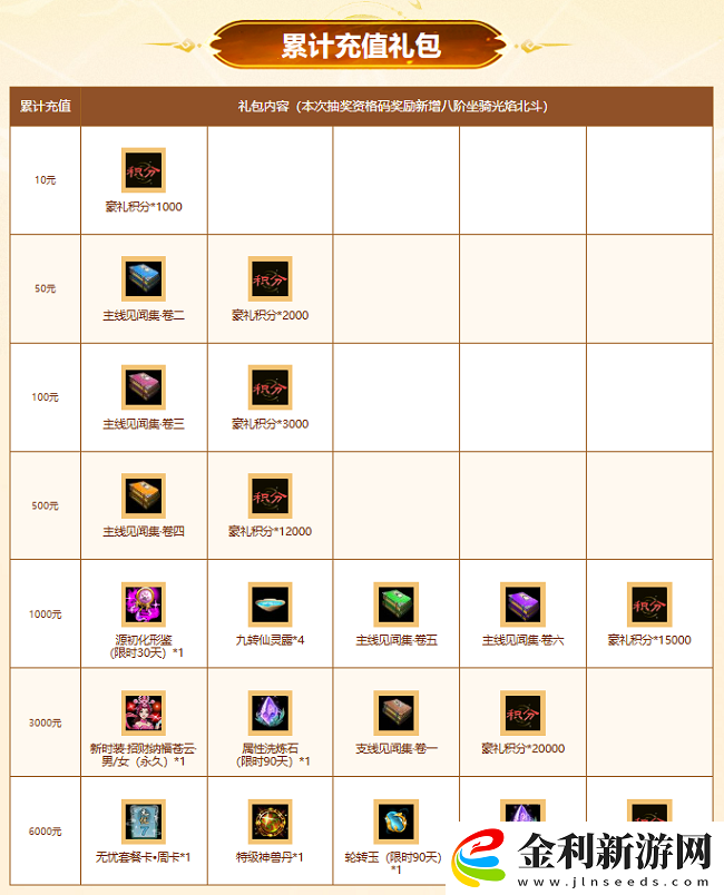 問道周年返利服“道十九”今日火爆開服