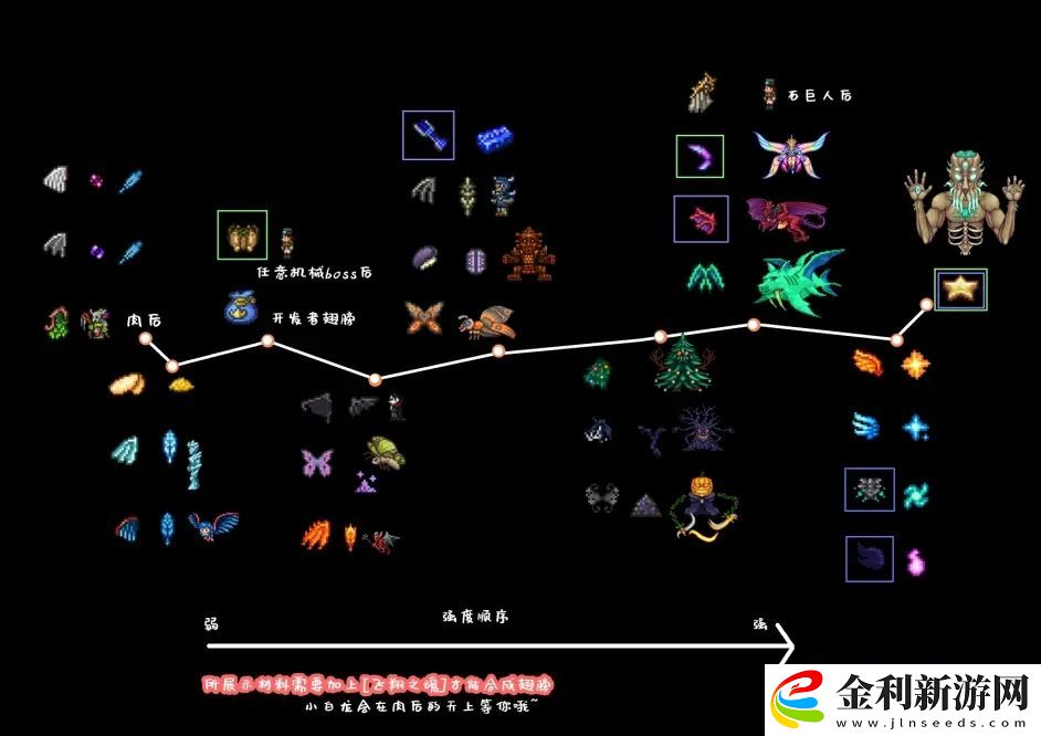 泰拉瑞亞合成表1.4大全