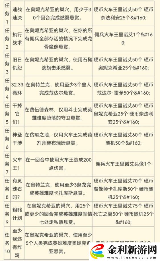 爐石傳說(shuō)傭兵火車(chē)王活動(dòng)任務(wù)攻略