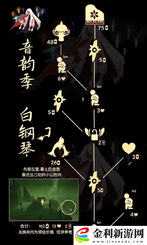 光遇騎士跪先祖兌換表復刻