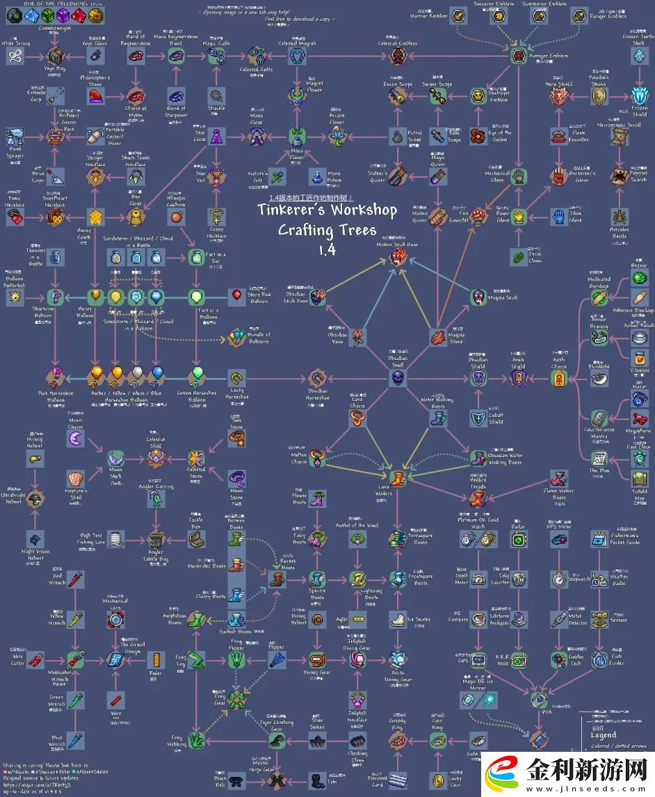 泰拉瑞亞合成表1.4大全