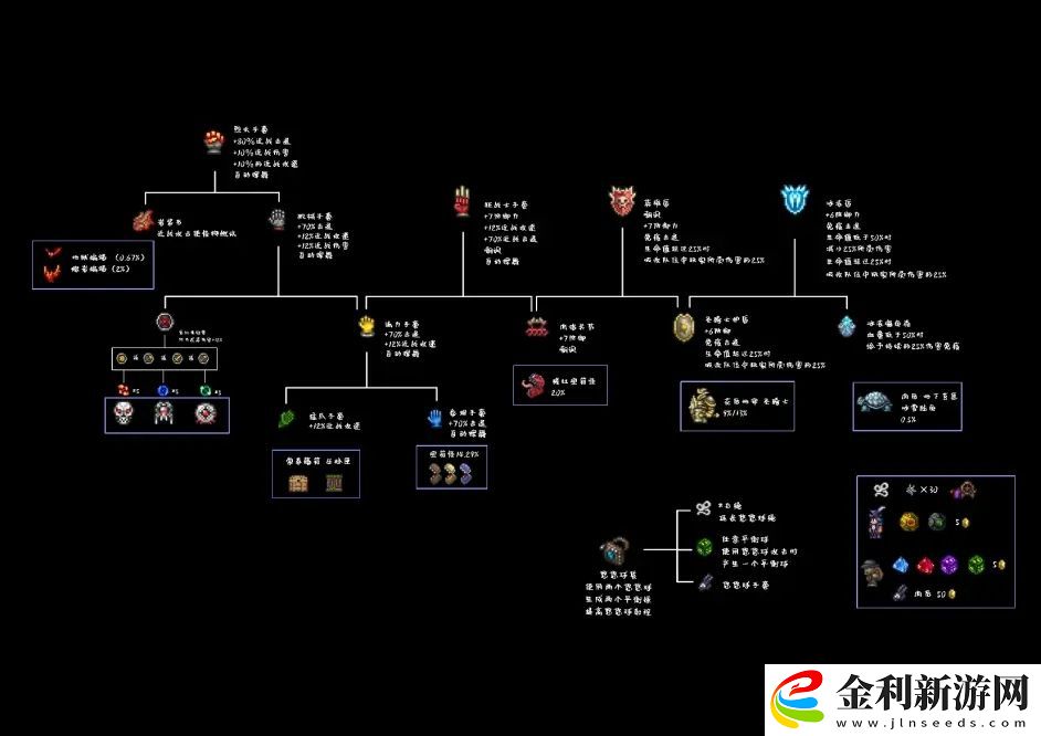 泰拉瑞亞合成表1.4大全