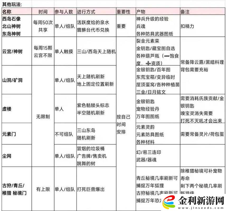 妄想山海游戲中