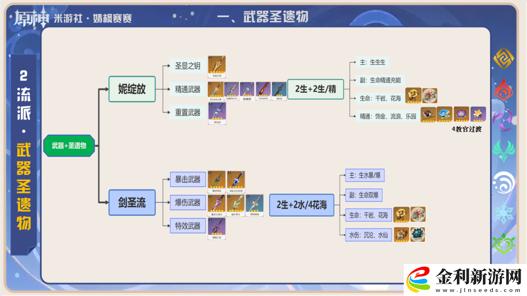 原神妮露武器圣遺物選擇推薦