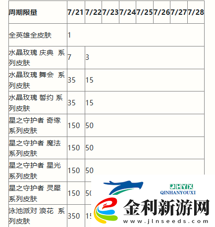 英雄聯盟手游二周年慶典活動有哪些