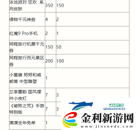 英雄聯盟手游二周年慶典活動有哪些