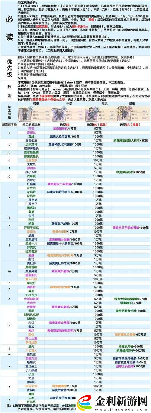 最強蝸牛黑猴王勒索攻略如何一步步演變