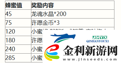 英雄聯盟手游二周年慶典活動有哪些