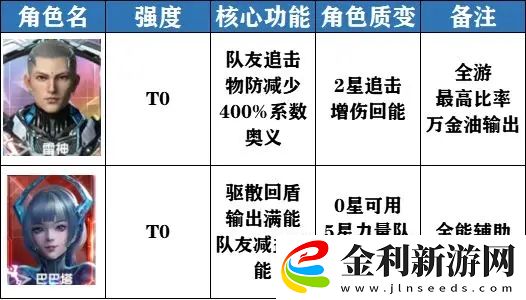吞噬星空黎明角色強(qiáng)度節(jié)奏榜