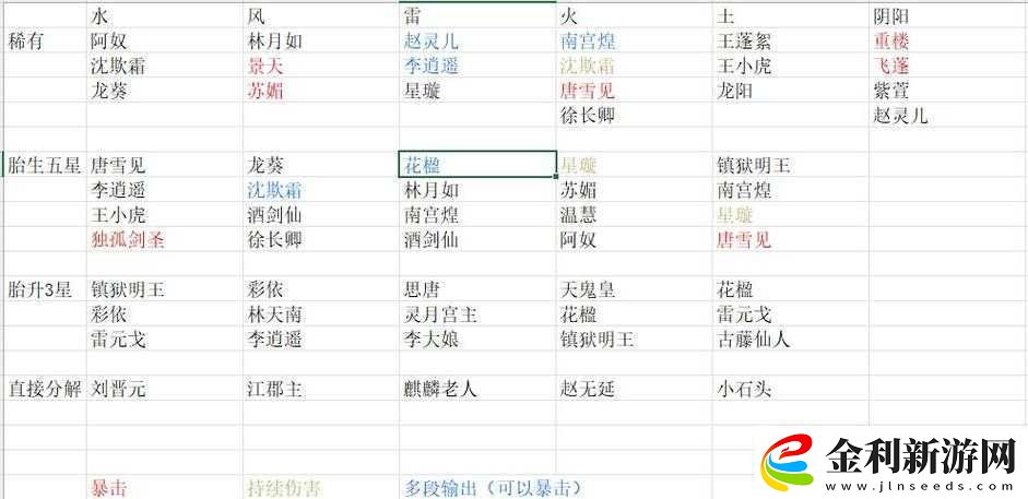 新仙劍奇俠傳之揮劍問情