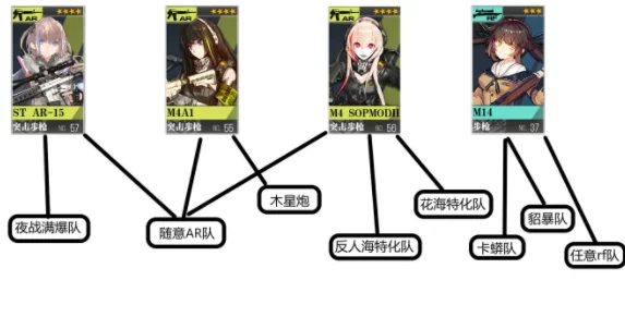 少女前線梯隊預設系統全面革新