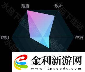 永恒之塔殺星技能有哪些