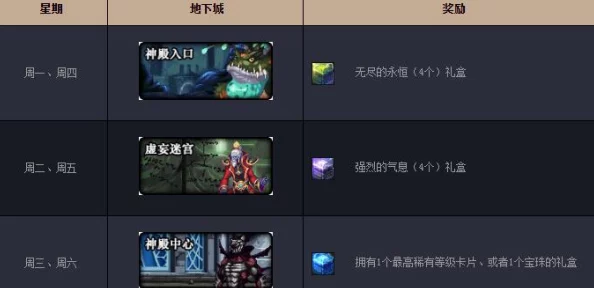 DNF暗精靈遺跡深度攻略