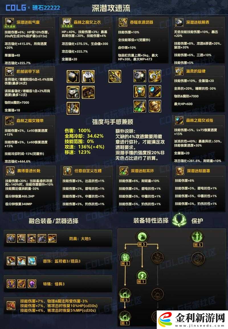 DNF巨龍裝備全解析