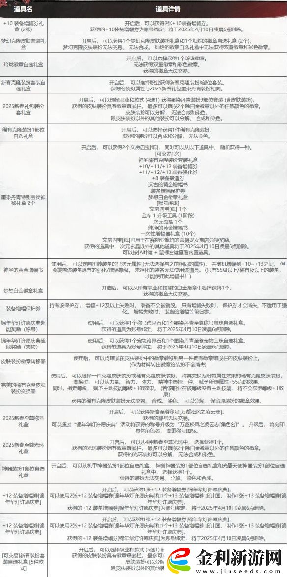 DNF錦年華燈許愿盛典活動最全攻略