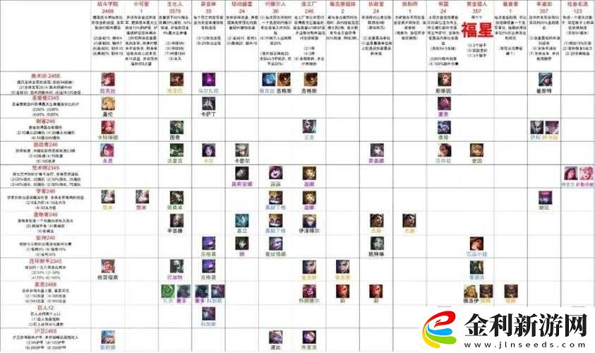 云頂之弈S6帝國戰神養成記