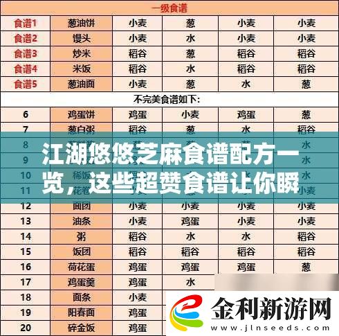 江湖悠悠芝麻食譜配方一覽