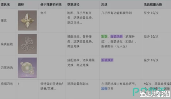 無限暖暖新玩法深度解析