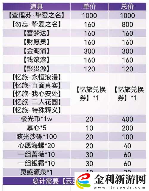 光與夜之戀VIP游覽券超全解析！must收藏的全地點獎勵指南