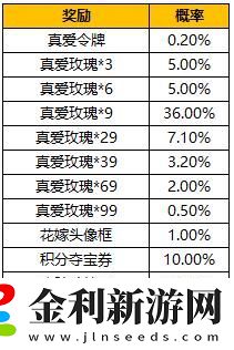 王者榮耀純白花嫁抽獎概率是多少