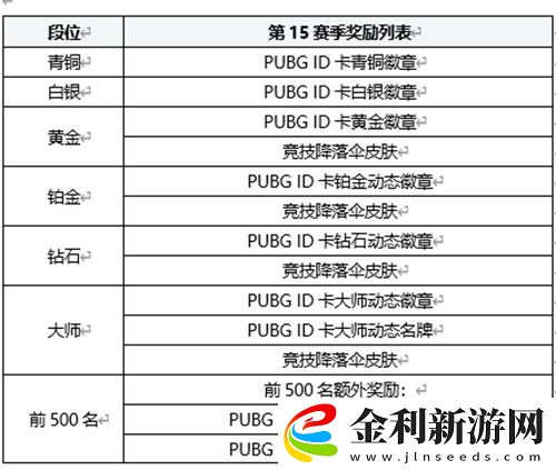絕地求生2月16日更新幾點(diǎn)結(jié)束