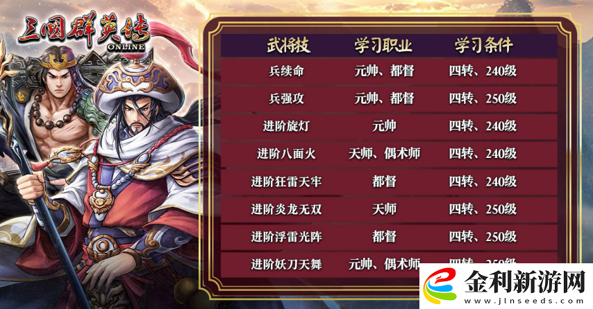 三國群英傳Online「司馬盛宴」x「梁山好漢」雙改版！