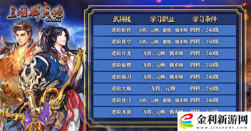 三國群英傳Online「司馬盛宴」x「梁山好漢」雙改版！