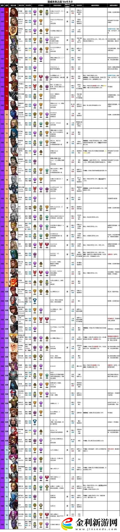 漫威超級戰爭初始英雄選擇攻略