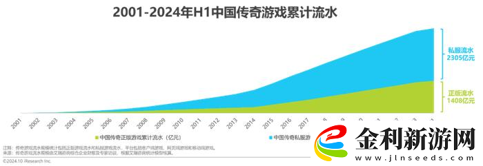 哪吒2黑神話是開始還是結束