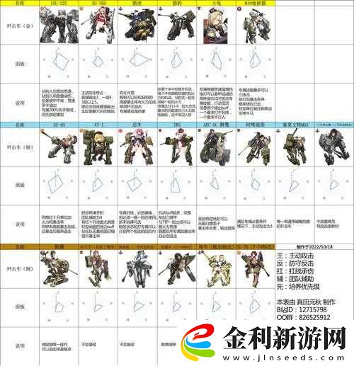 灰燼戰線國服2020最新節奏榜曝光