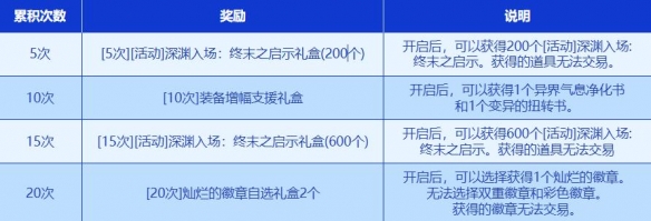 DNF新春累計在線得好禮活動詳細一覽2025