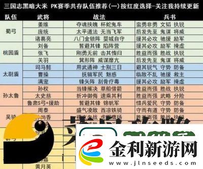 幻將三國(guó)平民最強(qiáng)陣容2024攻略