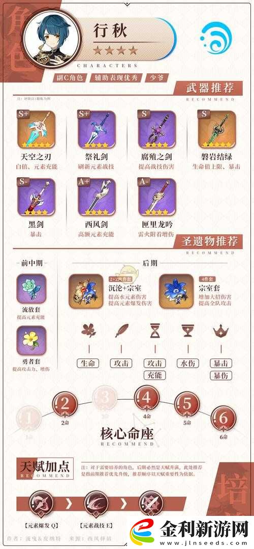 原神中武器能否分解