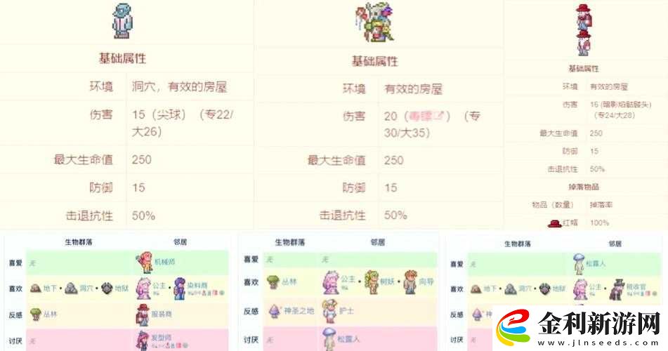 泰拉瑞亞NPC入住條件2021最新難題全解析