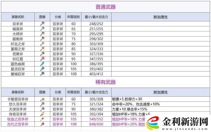 魔淵之刃雙斧職業如何兼顧輸出與生存