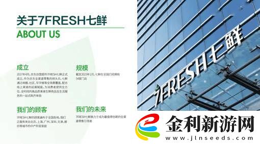 京東買菜變身京東七鮮-加速新零售布局