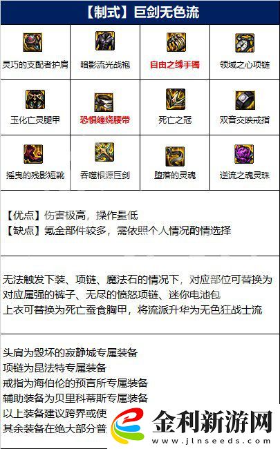 dnf劍宗110級裝備搭配