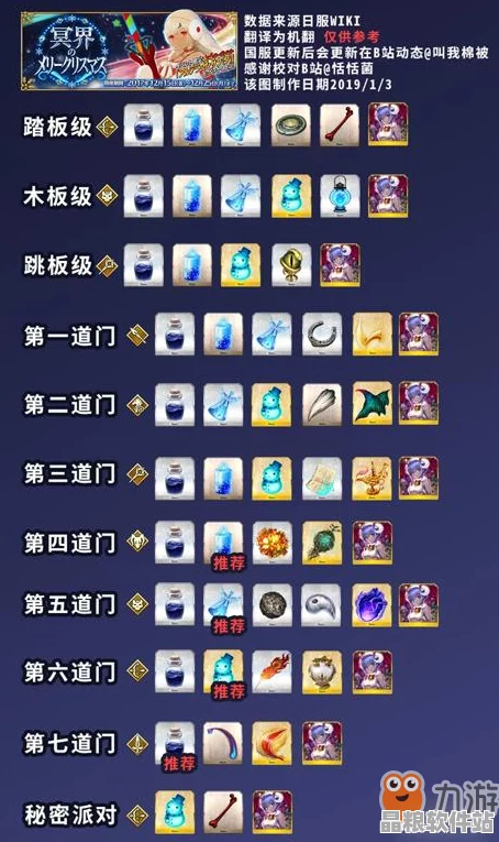 FGO圣誕限定陣容深度解析