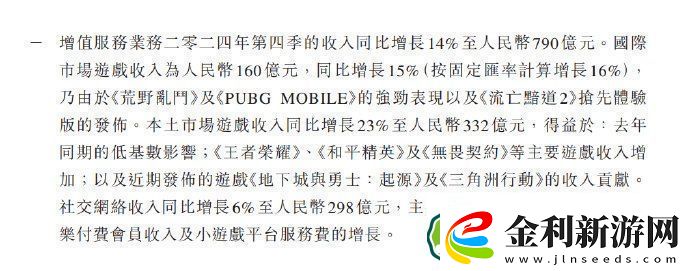 騰訊發布2024年度財報