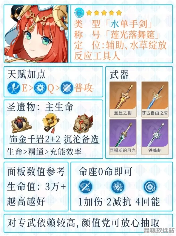 原神妮露全方位裝備指南