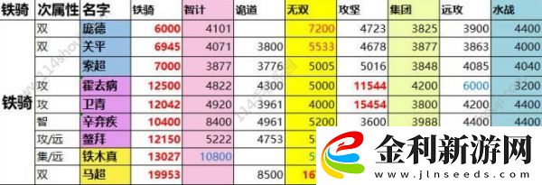 一億小目標2遠征武將屬性匯總一覽