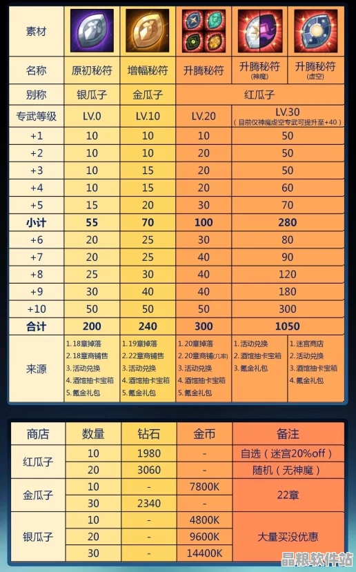 劍與遠(yuǎn)征道具系統(tǒng)革新詳解