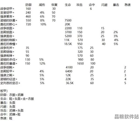劍與遠(yuǎn)征道具系統(tǒng)革新詳解