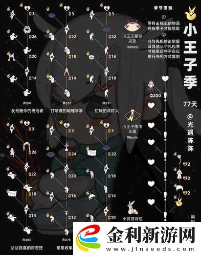 光遇小王子季卡具體價格詳解