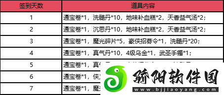 盛世良辰迎國慶蓋世豪俠ol假日特色活動介紹