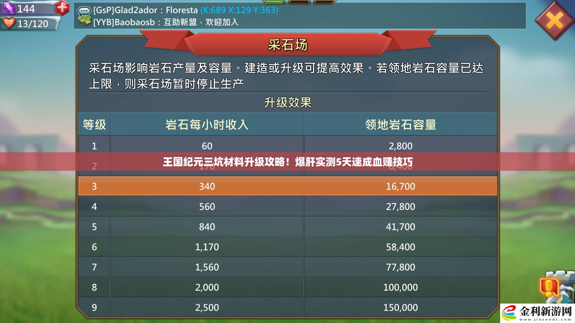 王國紀元三坑材料升級攻略!爆肝實測5天速成血賺技巧